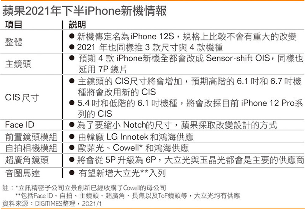 2021款iPhone命名确定 原来没有“十三香” 2021款iPhone命名确定 原来没有“十三香”