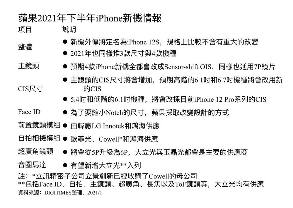 ƻ´iPhone 12s仯 Ŷȼ