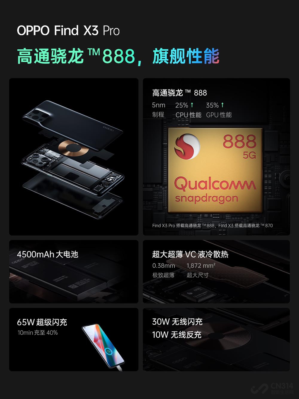 ʮ֮ OPPO Find X3ۼ4499Ԫ 