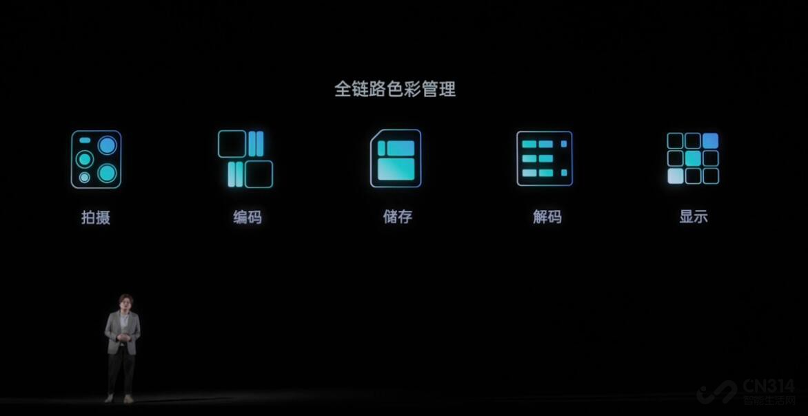 10bitǿӳ֣OPPO Find X3ϵеǳ