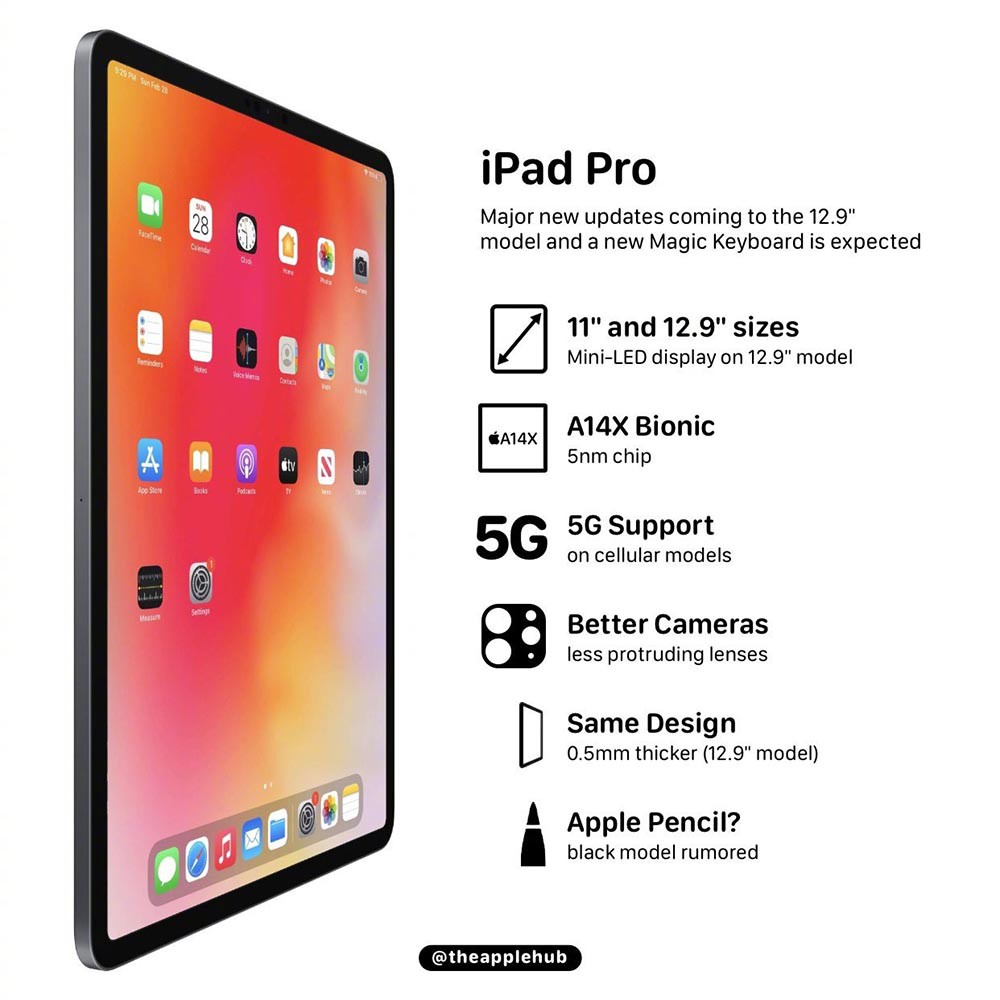 苹果4月发新品 iPad Pro屏幕、接口有提升