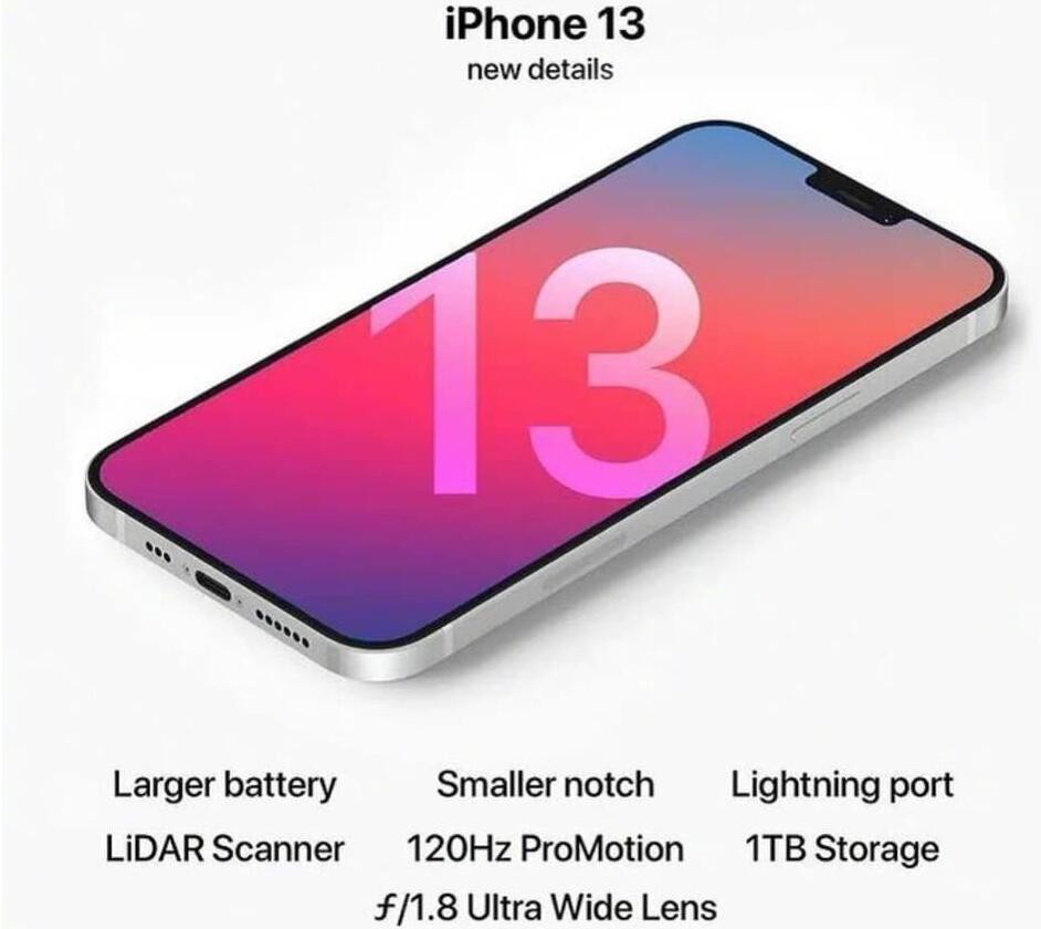 iPhone 13猛料汇总：该大的大，该小的小