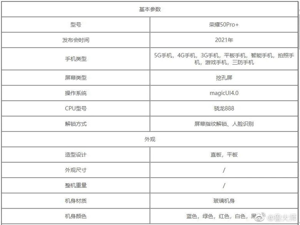 ³ʦعҫ50 Pro+ 888
