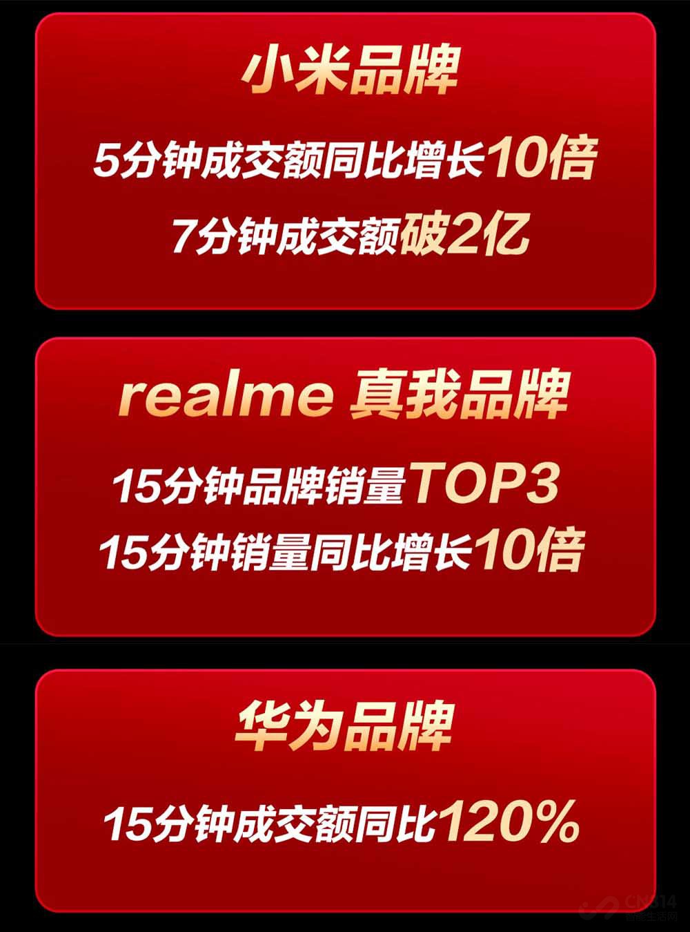 realmeź618۷ս Qϵӭ