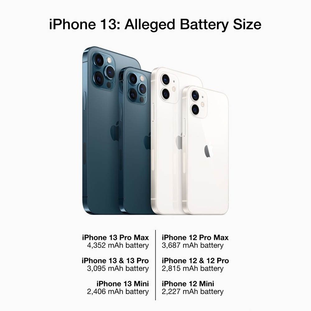 iPhone 13新料 最高1TB存储，售1.5万元？