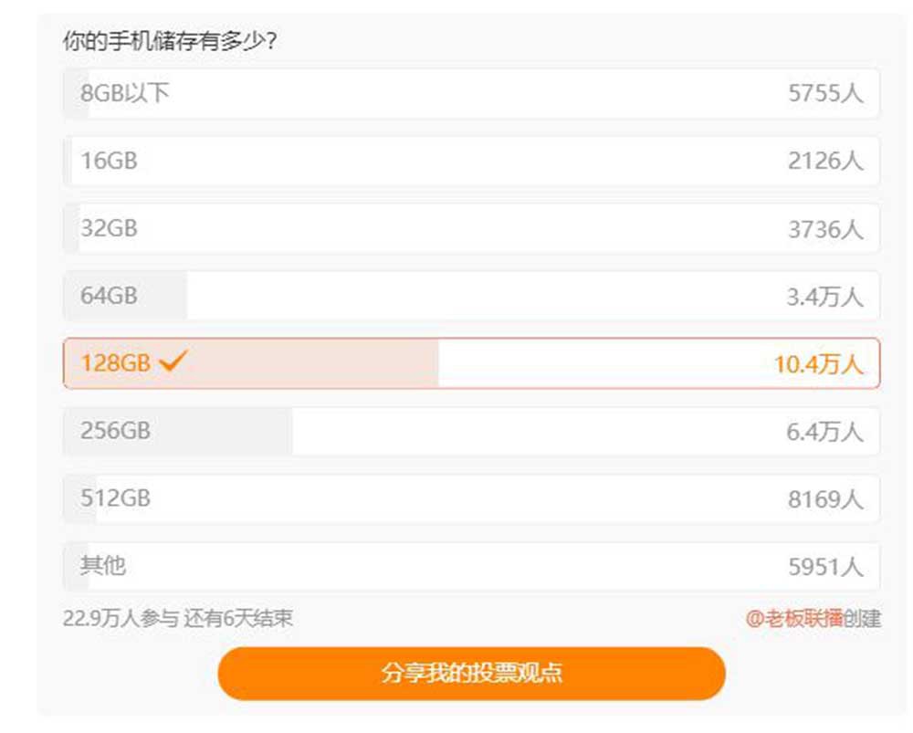 ּࣿ iPhone 13䡢