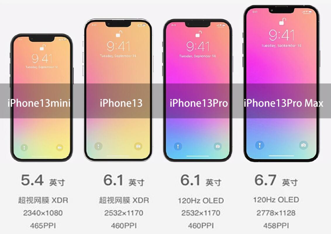 5000Ԫ𲽣iPhone 13ȫ̫