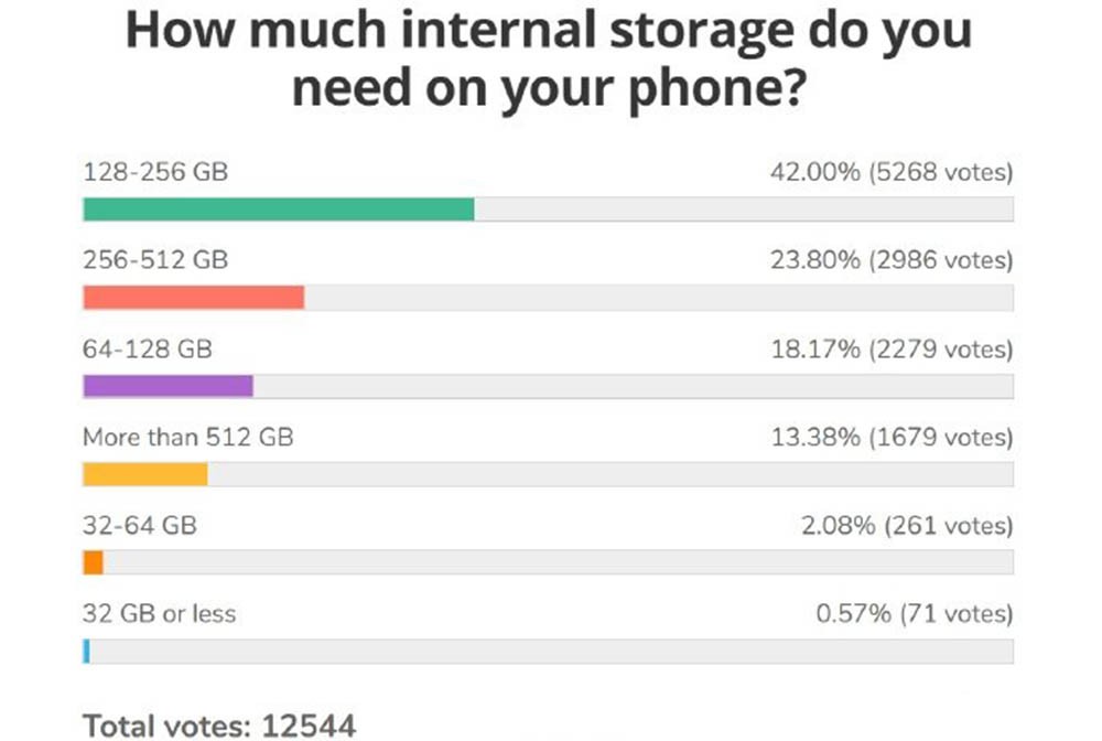 ɧ iPhone 13 Proȡ256GB 