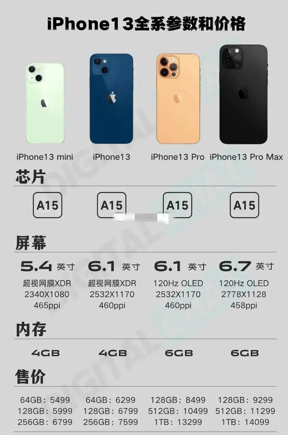 ɧ iPhone 13 Proȡ256GB 