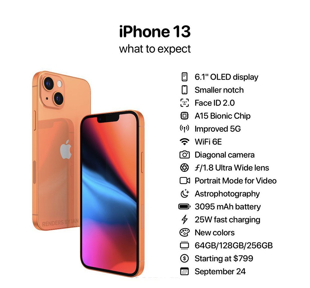 iPhone 13ɫ洢ع 