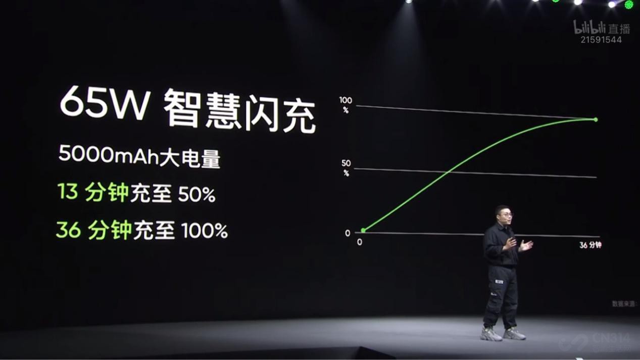 öܴ realme GT Neo 2ˣ