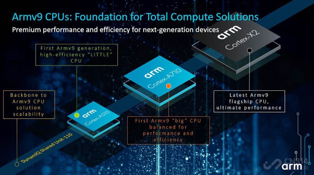 Աͨ ´Soc̨4nm