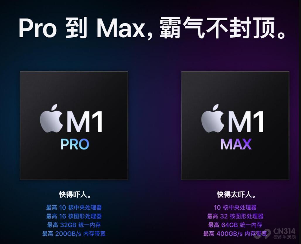 ըӢضƻȫMacBook Pro̫ǿ