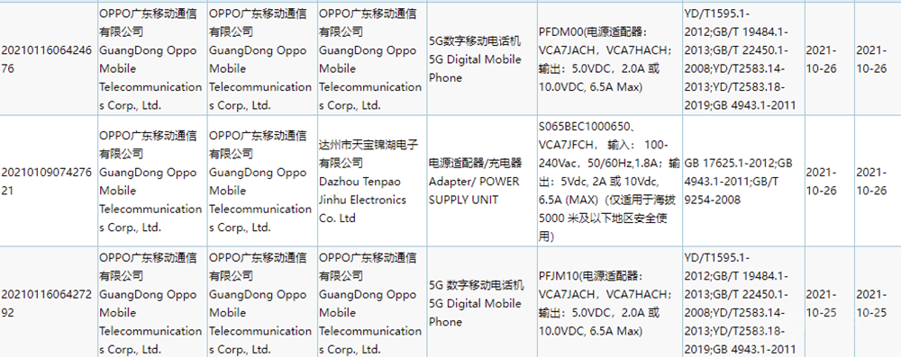 OPPO Reno7֤ͨ ۵ࣿ