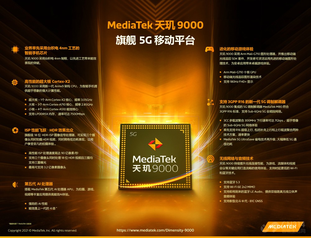 天玑9000发布！2022旗舰大战准备开打了