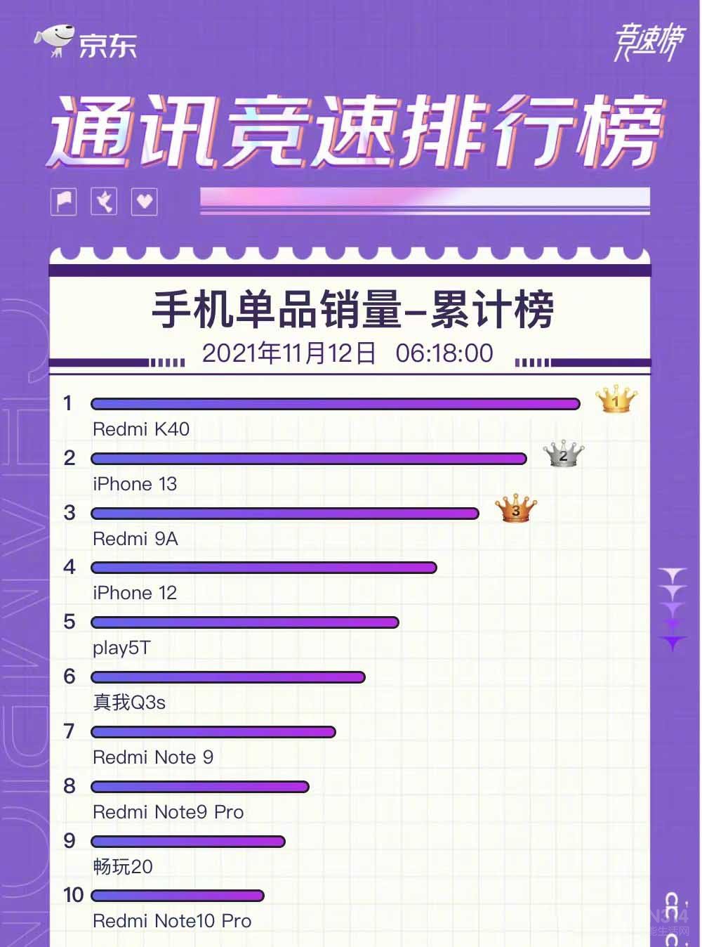 四款中低端手机曝光 从百元到2500元价位