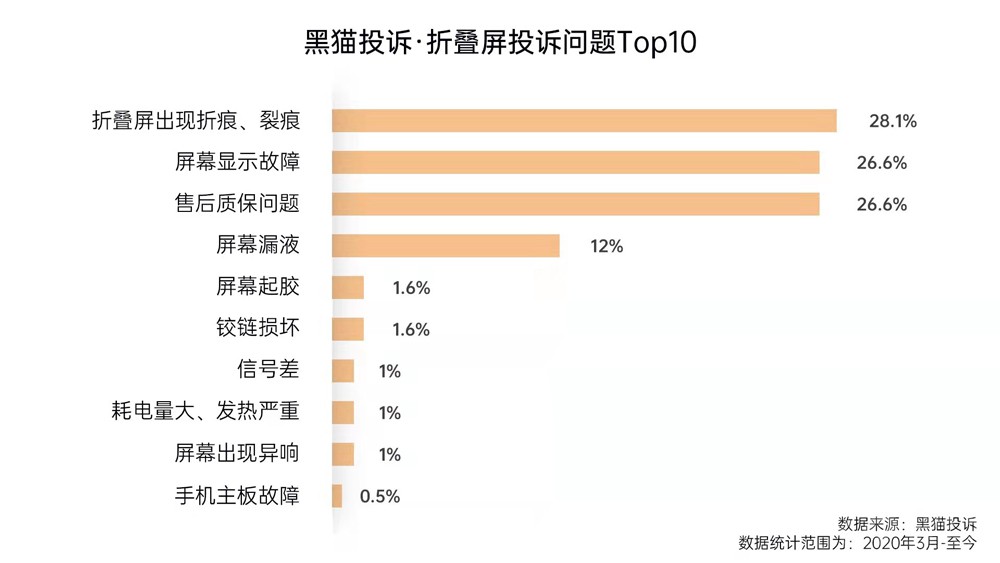OPPO Find NȫнĻ