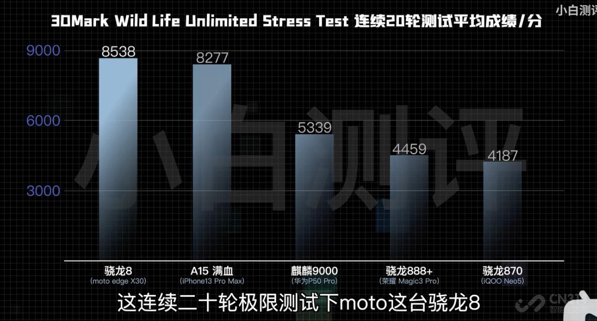 moto edge X30ʵݹ̫࣡