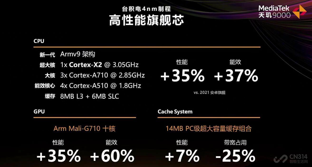 天玑9000重磅发布，骁龙8日子不好过了！