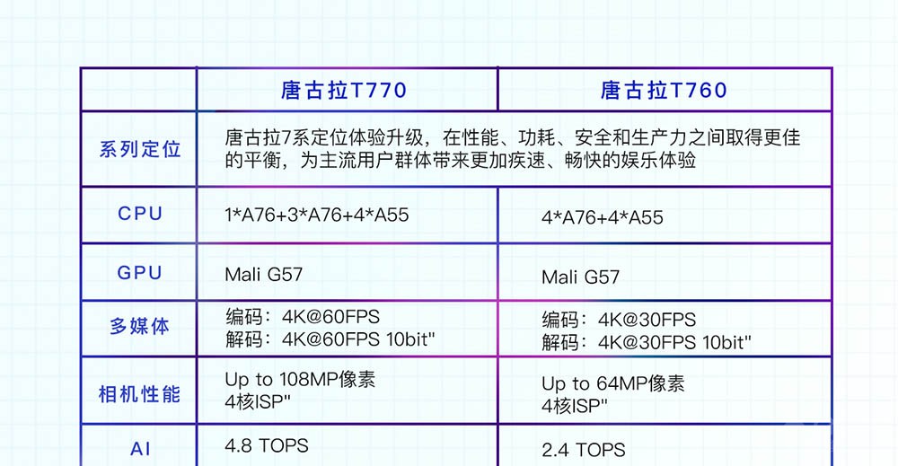 曝荣耀1月三款新机发布 系统与鸿蒙类似？