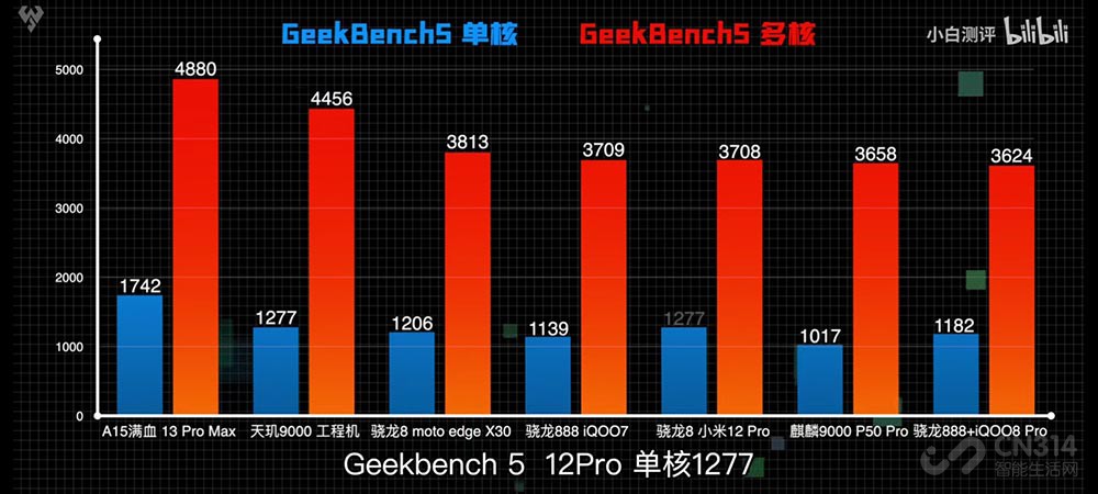 С123699Ԫ 2999Ԫedge X30