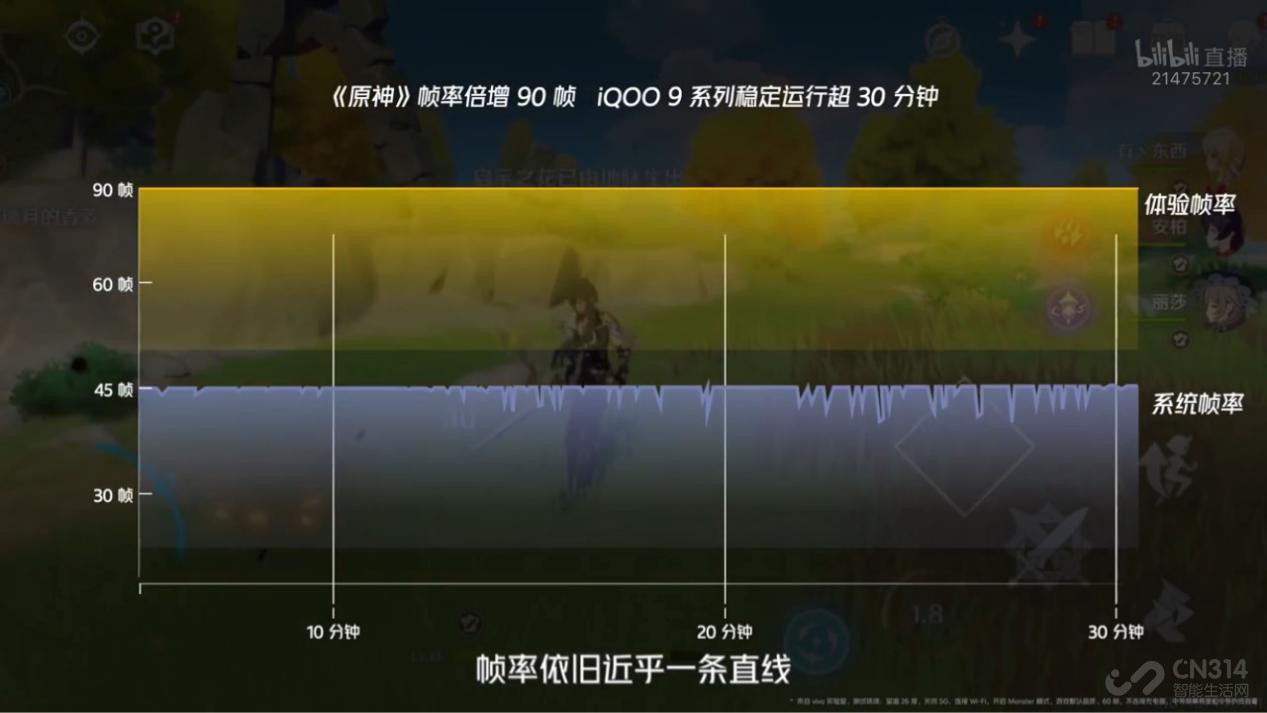 ȫ8콢iQOO 9 Proϴս
