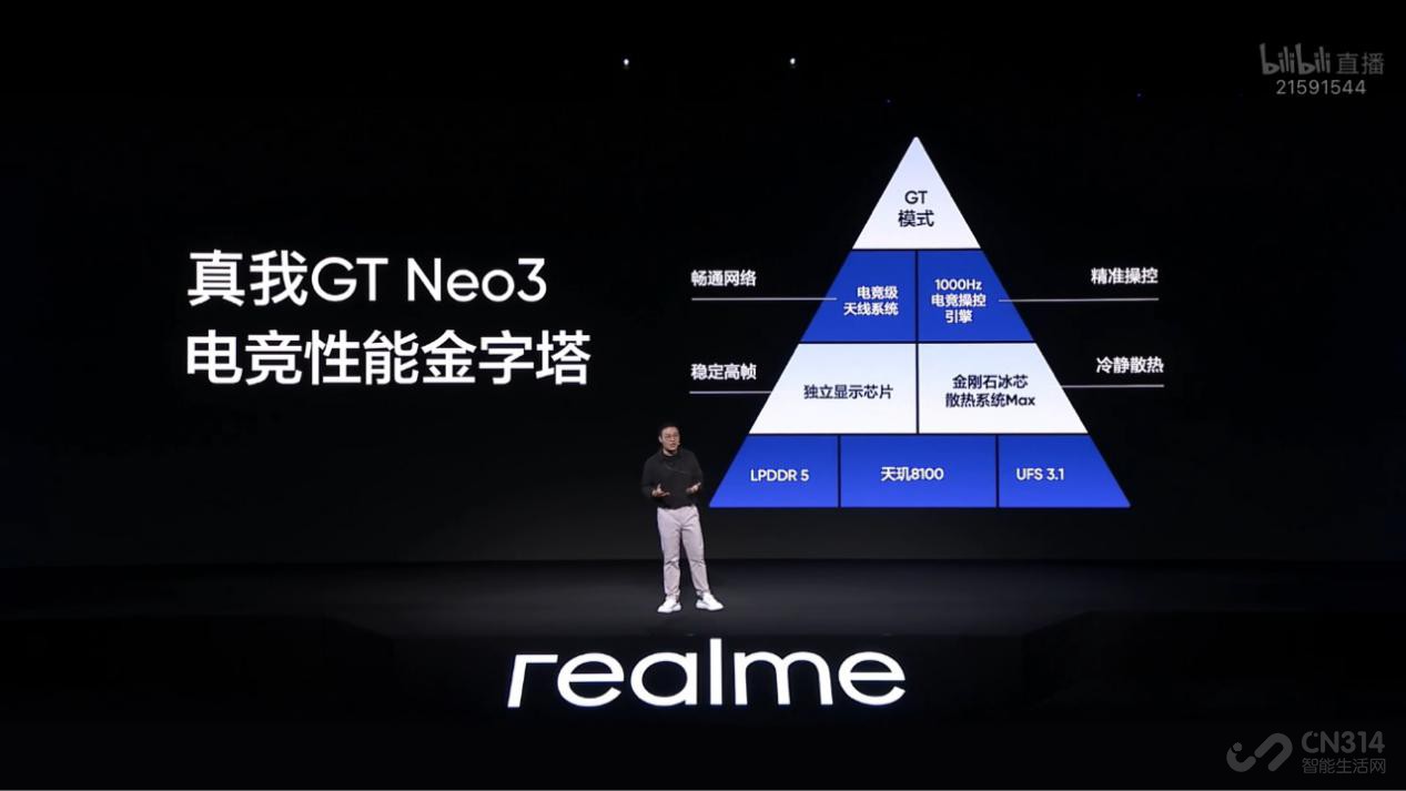 ۷ˣGT Neo3ʽ