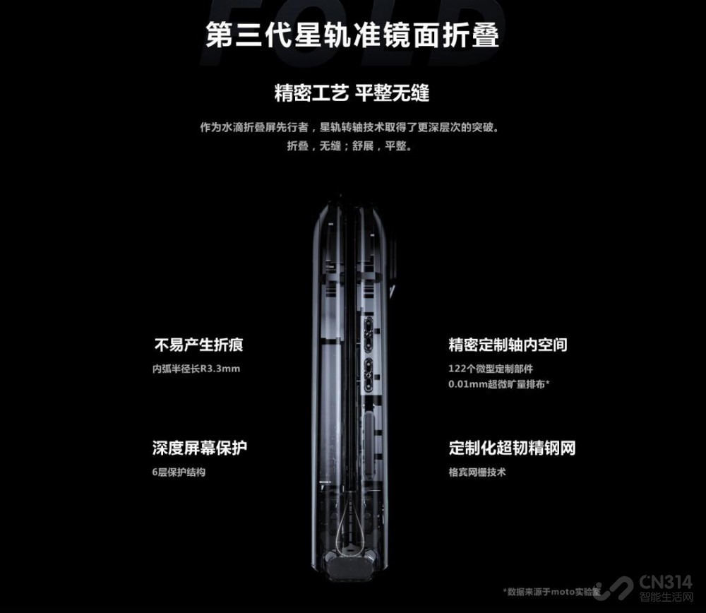 °׿۵콢 razr 2022ȿ