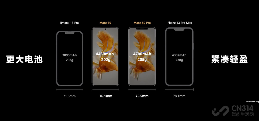 比强更强！Mate 50系列提升明显表现喜人