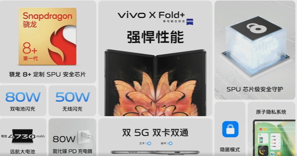 һvivo X Fold+Ӳ ۻ