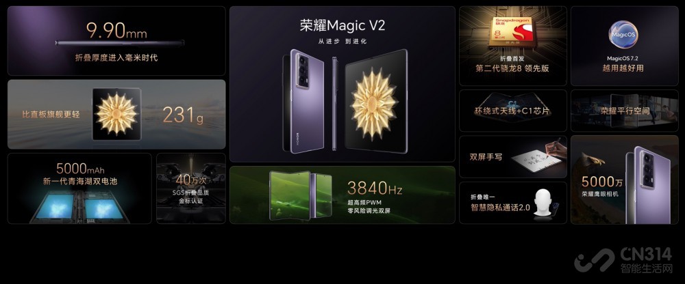 ҫMagic V2۵Խ