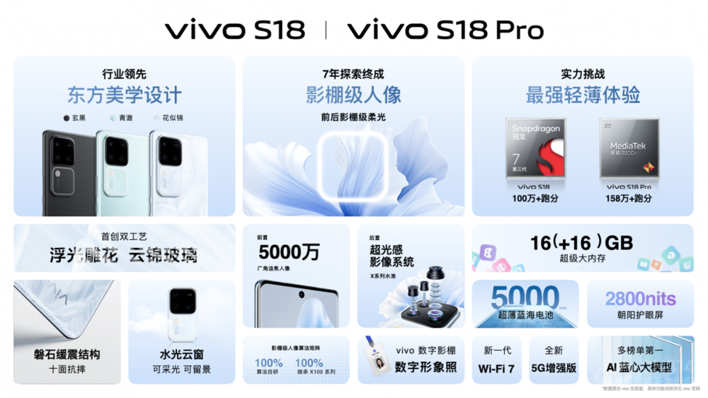 ӰＶ  vivo S18ϵз