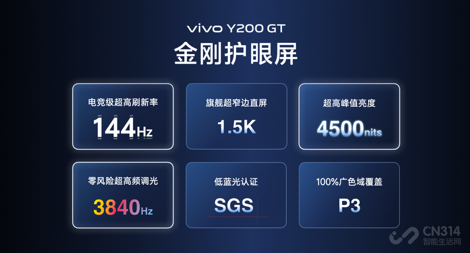 vivo Y200ϵҵ볬ʱ