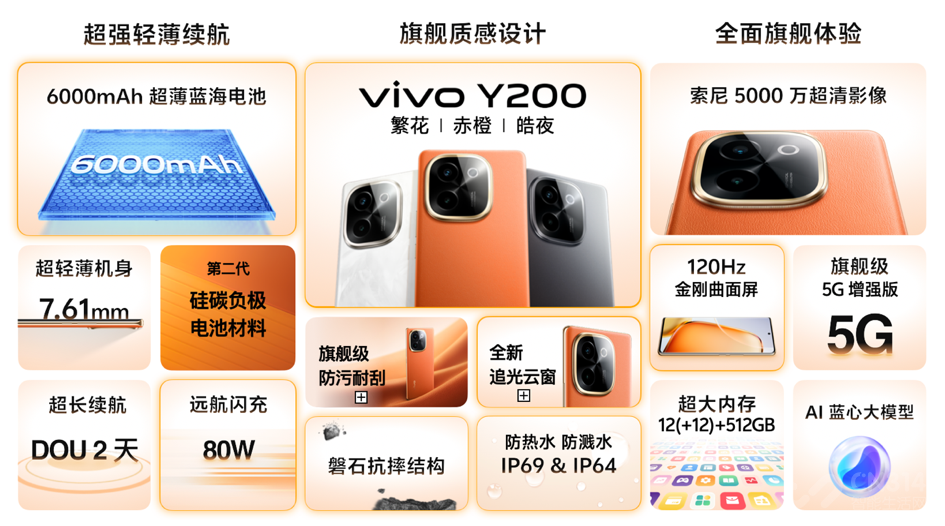 vivo Y200ϵҵ볬ʱ