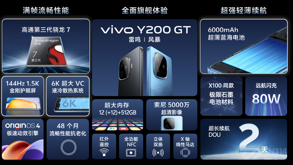 vivo Y200ϵҵ볬ʱ