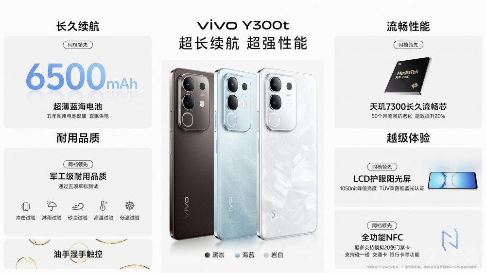  +ǿvivo Y300 Pro+ʽ