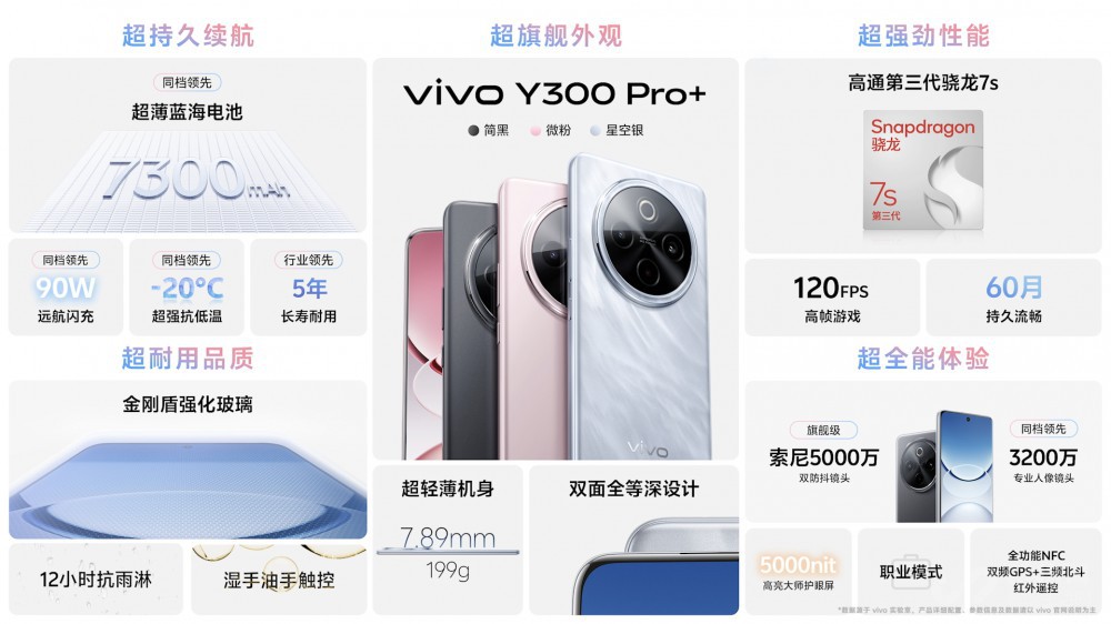  +ǿvivo Y300 Pro+ʽ