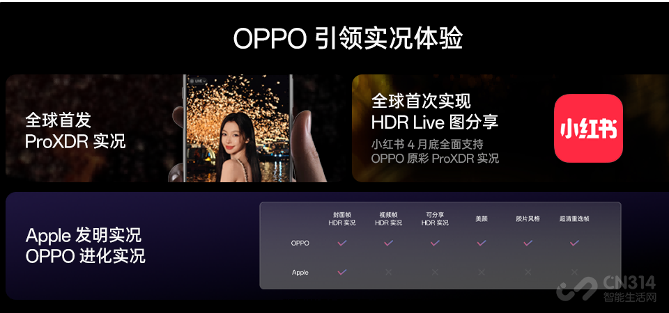 ҹOPPO  Ӱ콢