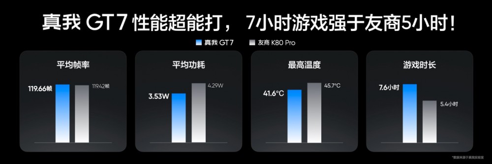 GT7ʽ2599Ԫ