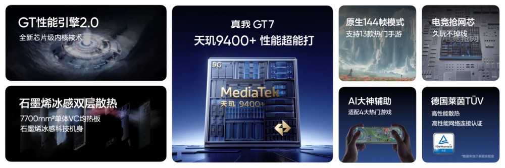 GT7ʽ2599Ԫ