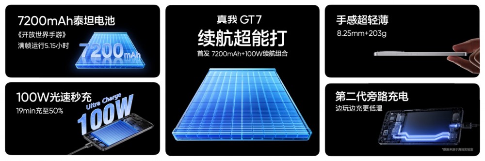 GT7ʽ2599Ԫ