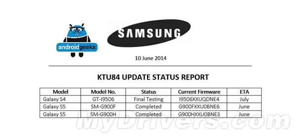 Galaxy S5/S4����������׿4.4.3 ���ǡ���