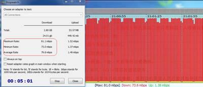Ϊ4Gƴ�� �ƶ�����TD-SCDMA