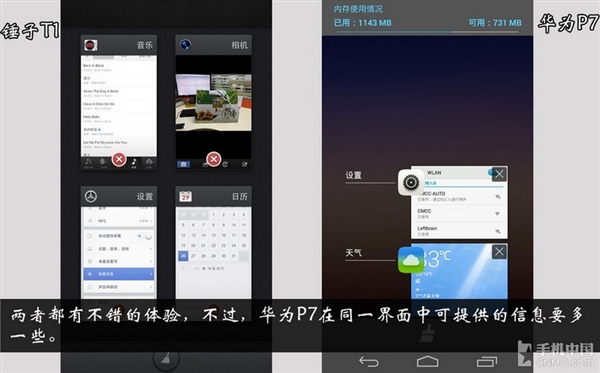 �������뿴�ģ������ֻ�T1�ԱȻ�ΪP7