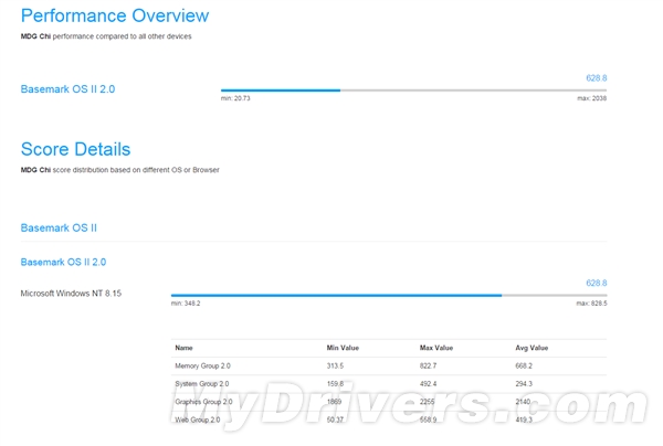 Windows 10�ж��»��������˺˴�����
