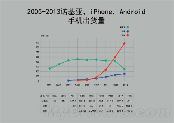 Android����ŵ���ǵľ�������