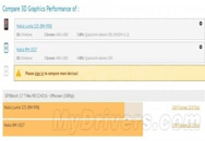 Lumia 530Lumia 520 