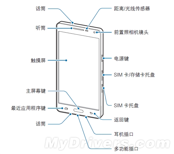 ˵����й¶������Galaxy A5ԭ��������