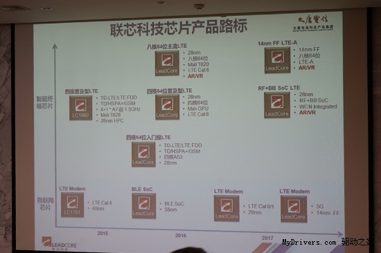�й�о���𣡴�����о����14nm�˺ˣ�450Mbps
