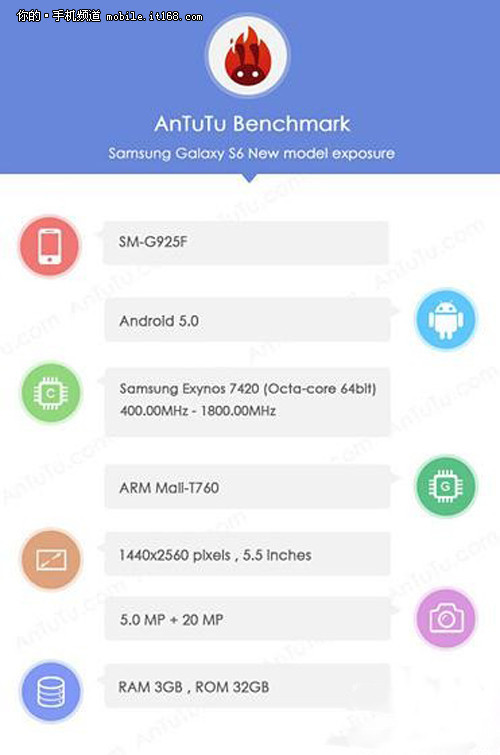 ȷ����4GB RAM ����S6�������ع�